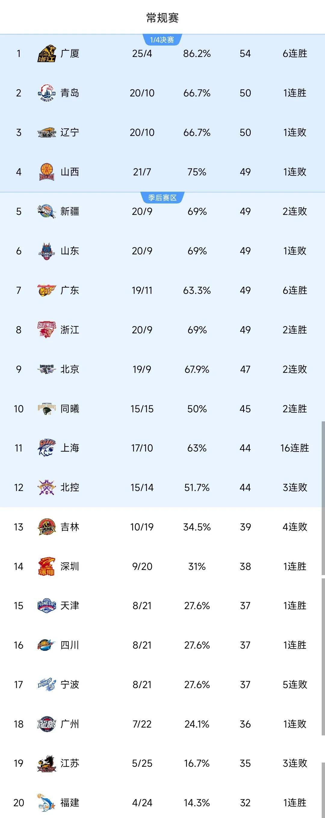 爱游戏官方入口-包含里程碑夜!广州队回应争议,CBA常规赛加时末段刷纪录,媒体盛赞,轮换策略成焦点的词条