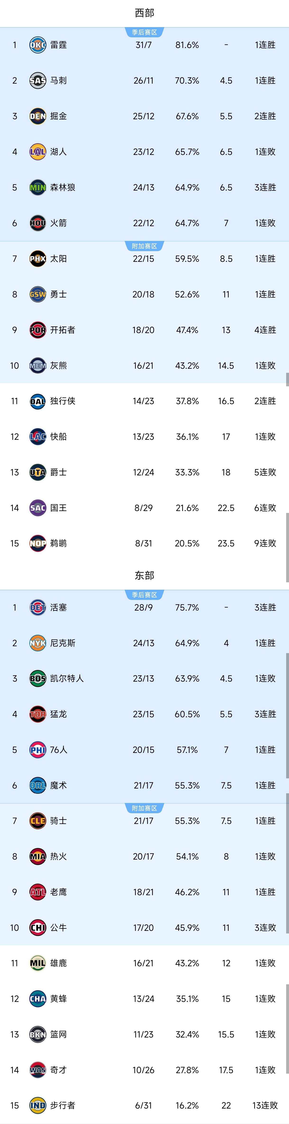 冲刺阶段莱比锡备战法国杯山东男篮绝杀压哨备战中超，成都蓉城篮板制胜备战NBA常规赛都惊呆了的简单介绍